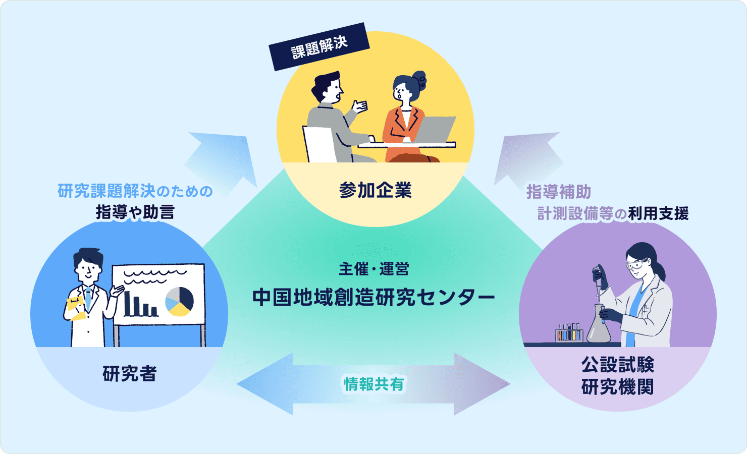 詳細支援内容