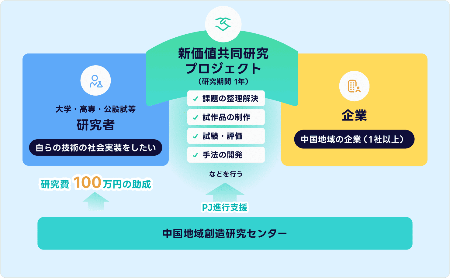 詳細支援内容